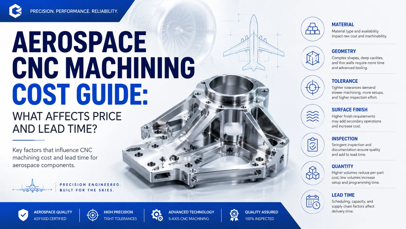 Aerospace CNC Machining Cost Guide: What Affects Price and Lead Time?